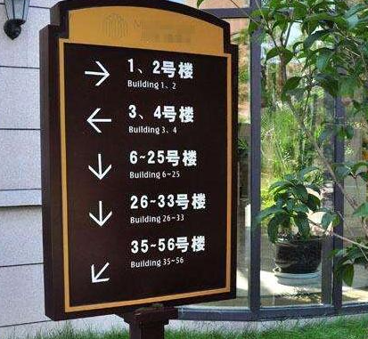 物业标志标牌设置与管理规范附标志清单